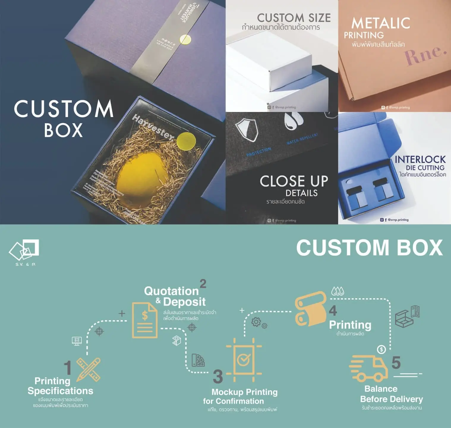 บริการและขั้นตอนการผลิตกล่อง Custom Box พร้อมพิมพ์สีพิเศษ โดยโรงงาน SVNP